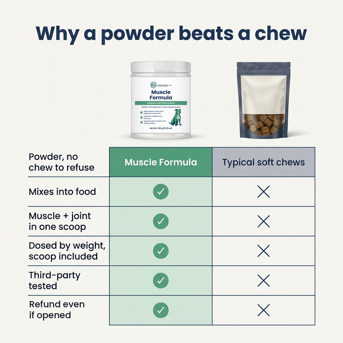 Muscle Formula - Why a powder beats a chew